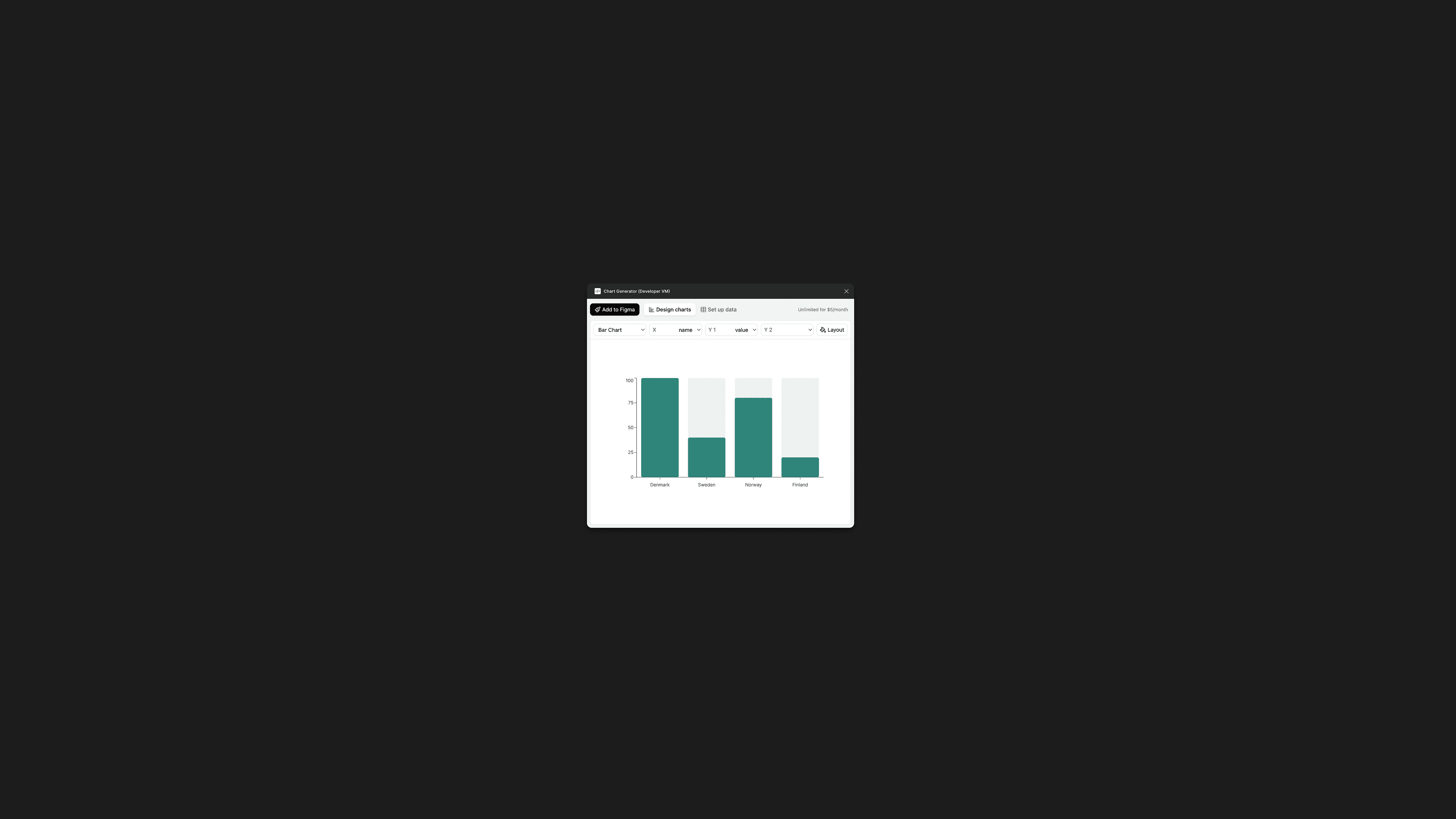 How to make charts in Figma
