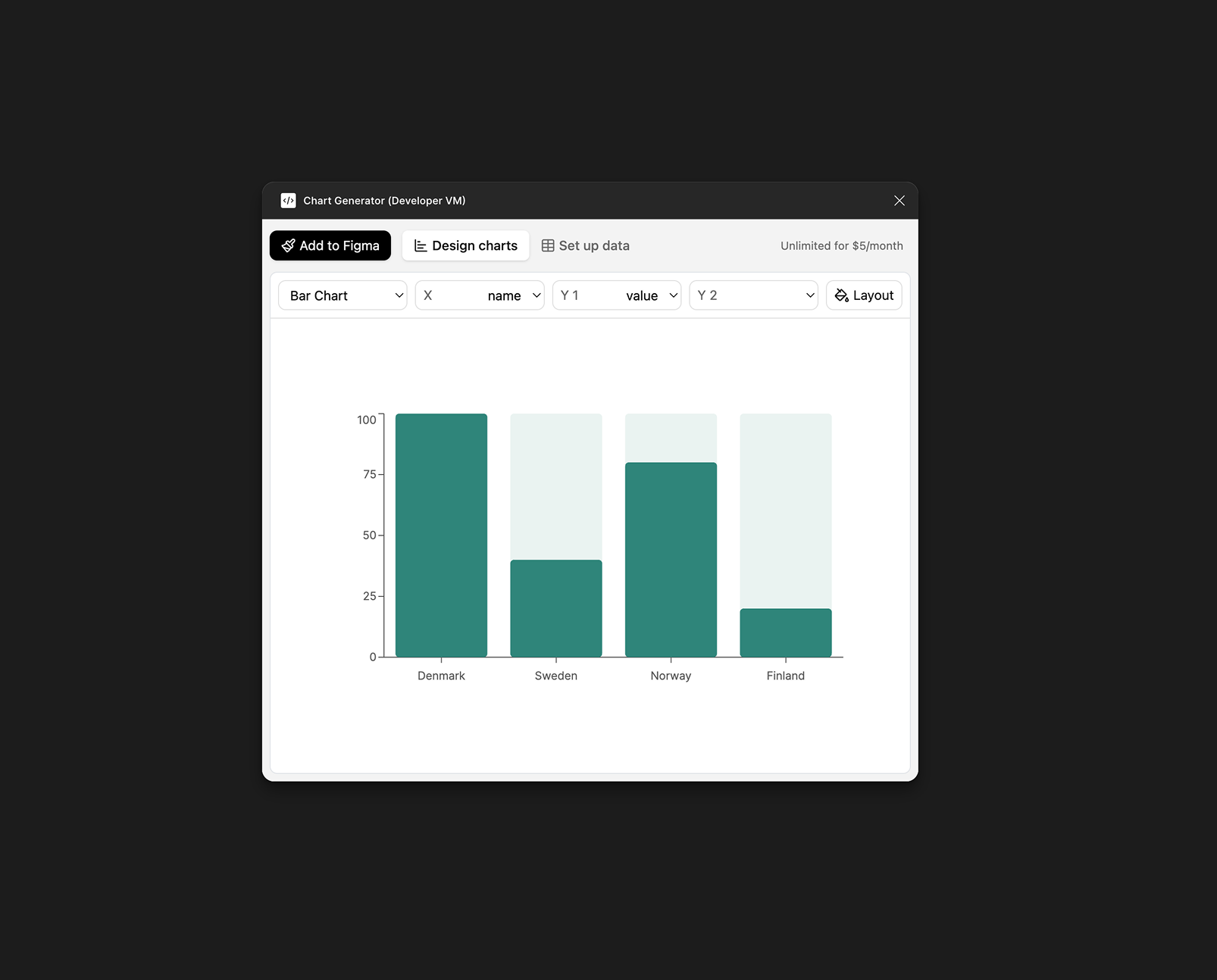 Charts Cenerator for Figma